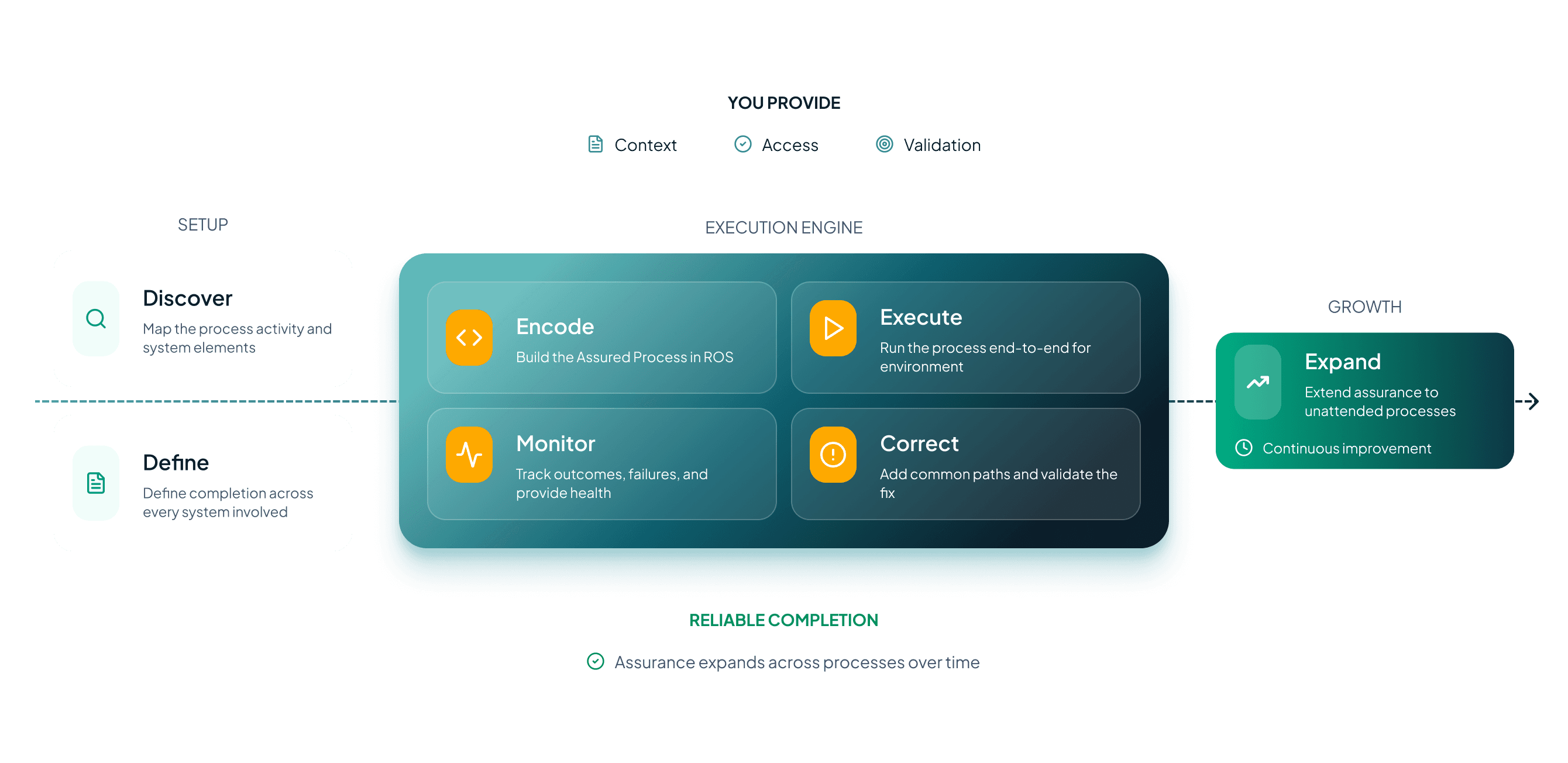 How Korzail works with you