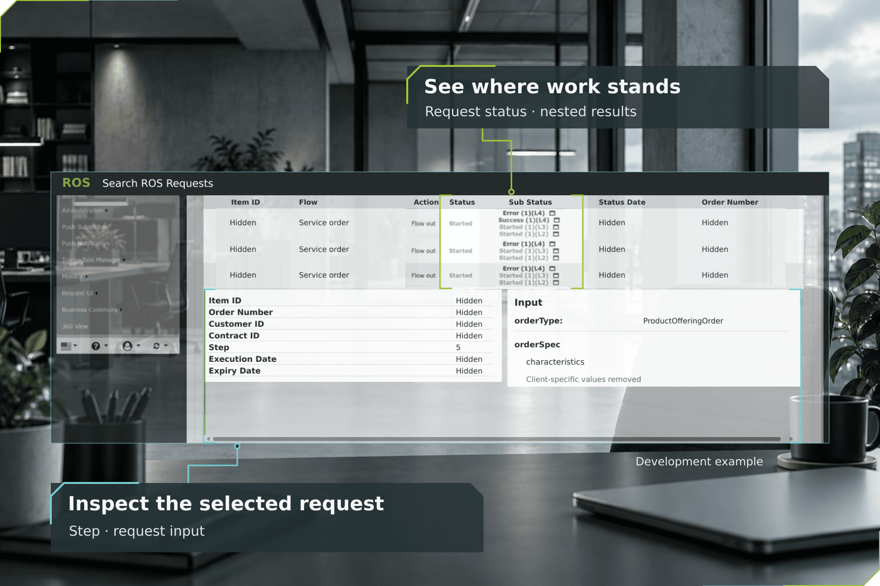 Inside ROS: the activity of a request