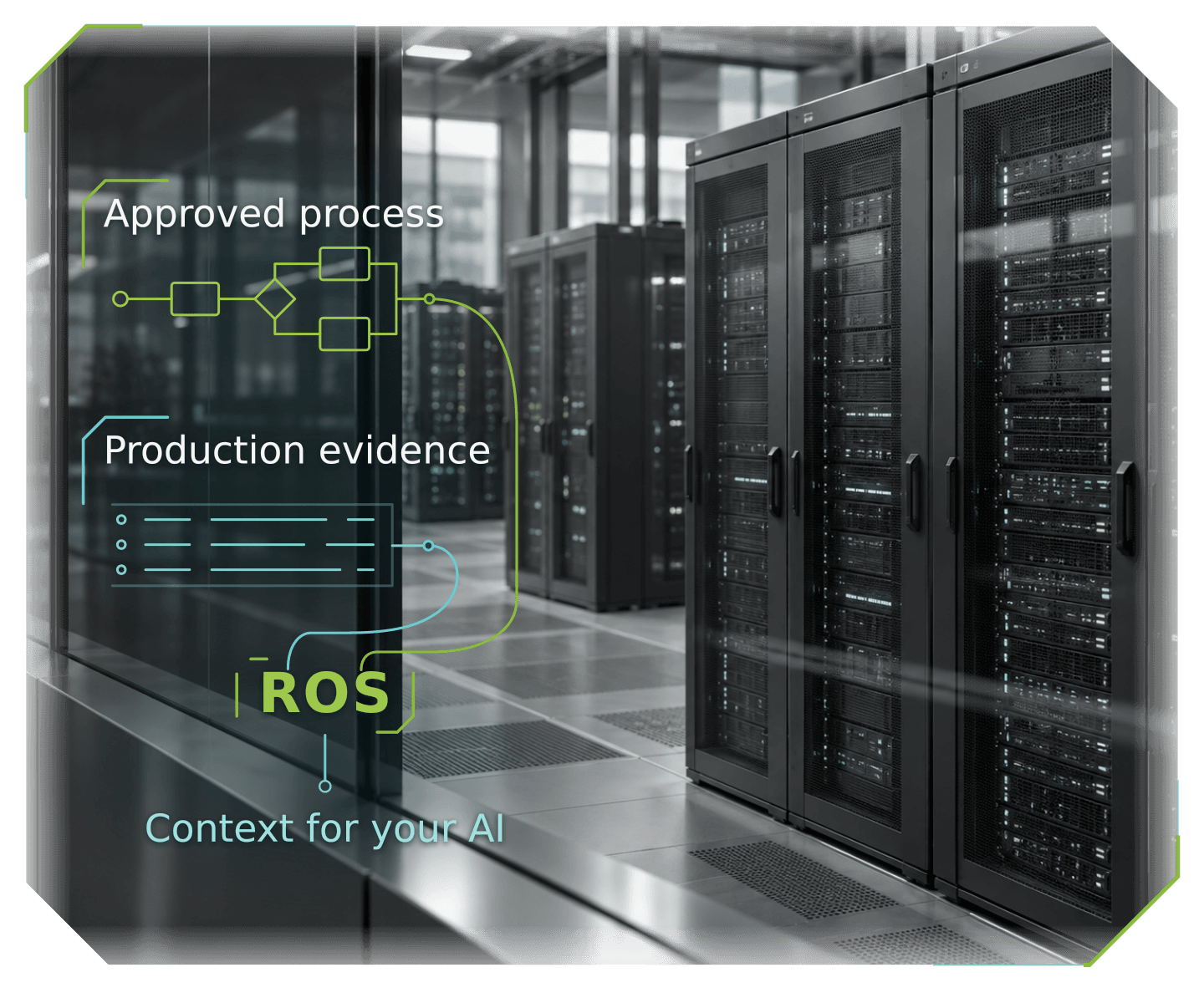 ROS links an approved business process and production evidence to context for AI, illustrated over a server-room photograph.