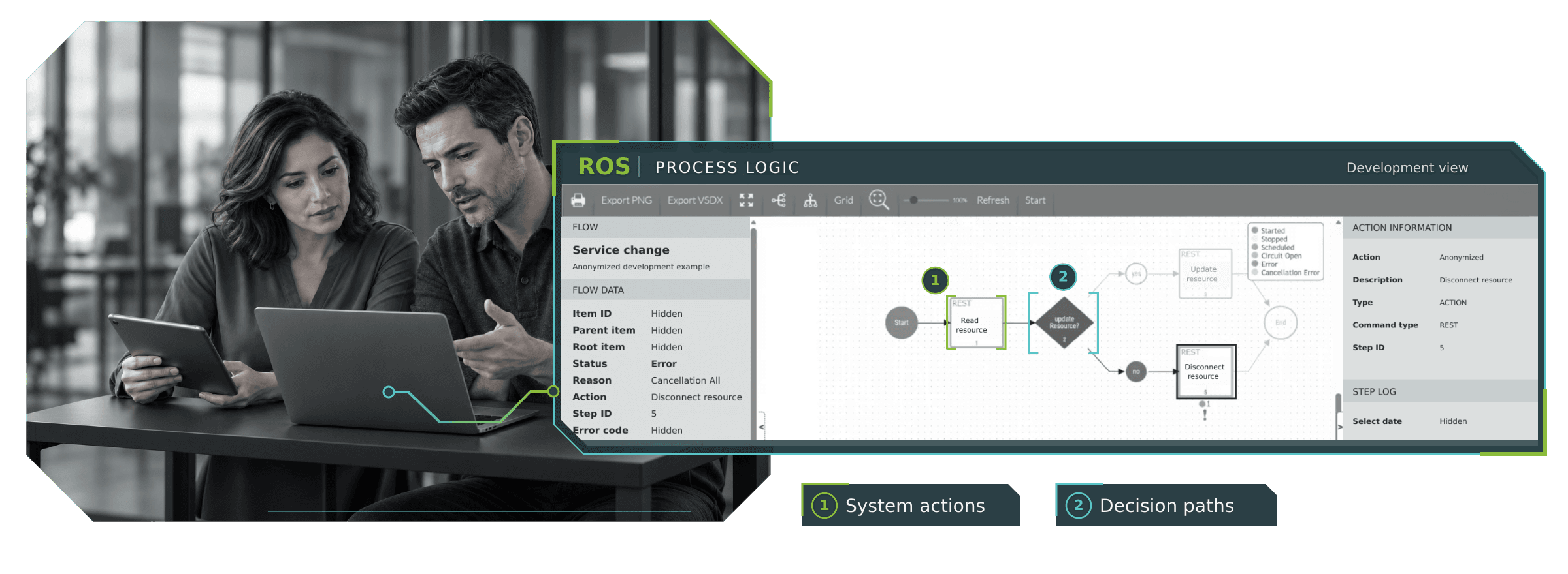 ROS process-definition view showing connected steps and branching paths, alongside colleagues reviewing a laptop.