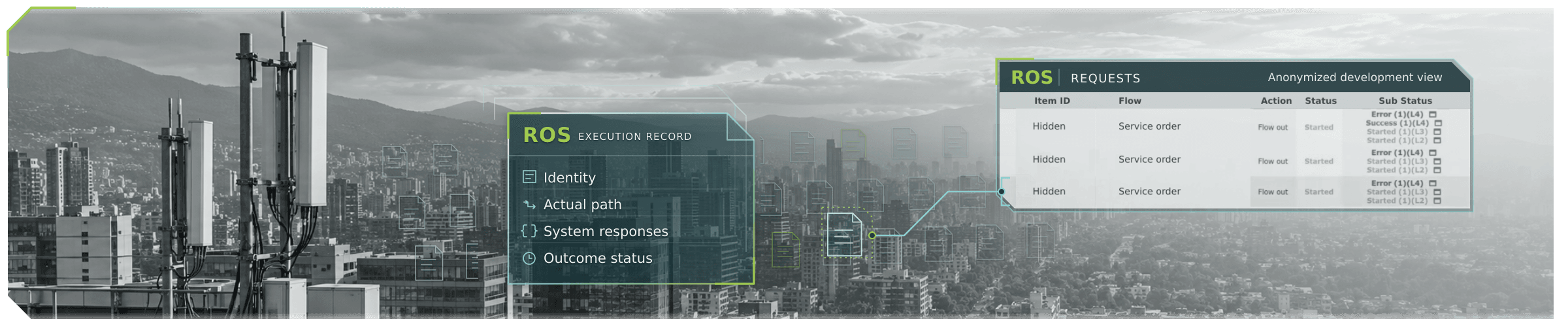 Telecom infrastructure and a city skyline with ROS execution records showing transaction identity, path, system responses and outcome status.